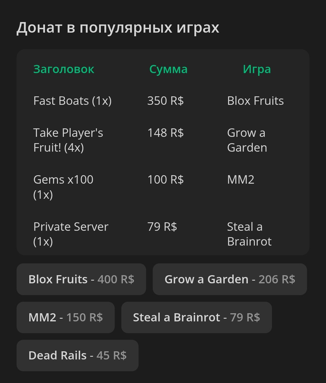 💣FULL ACCESS TO 📩🔑INV FOR 5700 RUR💰GAMEPASS🔸350 RUR, Sale, Voice chat: No