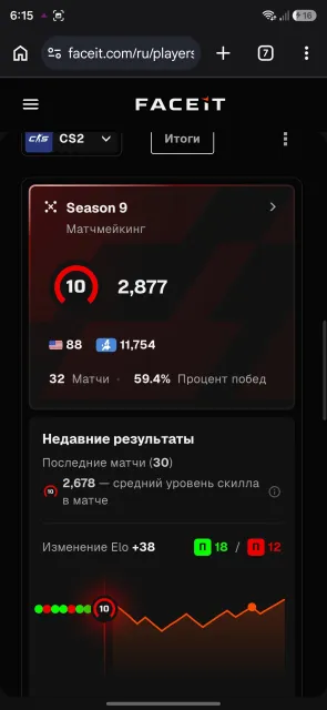 🔥 CS2 PRIME | FACEIT 10 LVL (2877 ELO) ⚡ 3360+ ЧАСОВ 🏆 2180+ МАТЧЕЙ 🛡️ РОДНАЯ ПОЧТА, Продажа, Инвентарь пуст, Есть PRIME, FACEIT, 2877 ELO, Зарегистрирован: Да