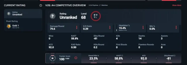 🐾RU🐾PERSONAL ACCOUNT LVL 68🐾FULL RE-LINKING🐾, Sale, Gold 1, Agents: 18, Skins: 18