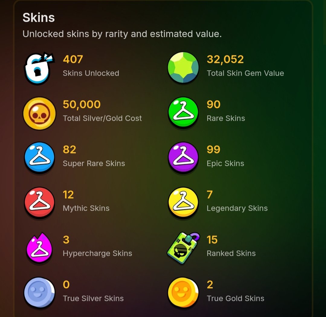 MEGA ACCOUNT FOR MAIN 60K TROPHIES 2 PRIME LEON, trophies 60000, brawlers 101, primes 27