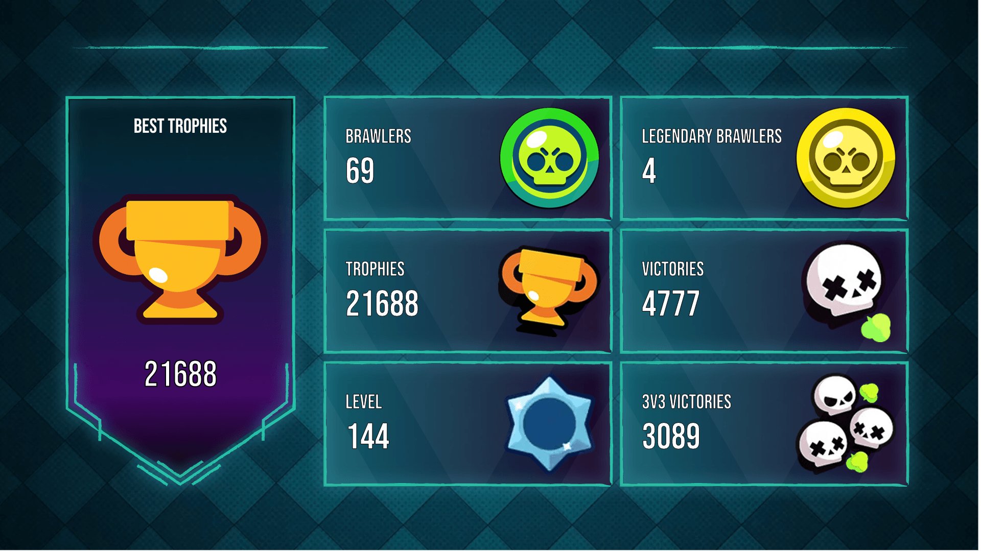 🥑 21688 TROPHIES 🥑 144 LEVEL 🥑 1 MAX POWER BRAWLER 🥑 13 HYPERCHARGE 🥑 GGll8 🥑, trophies 21688, brawlers 69