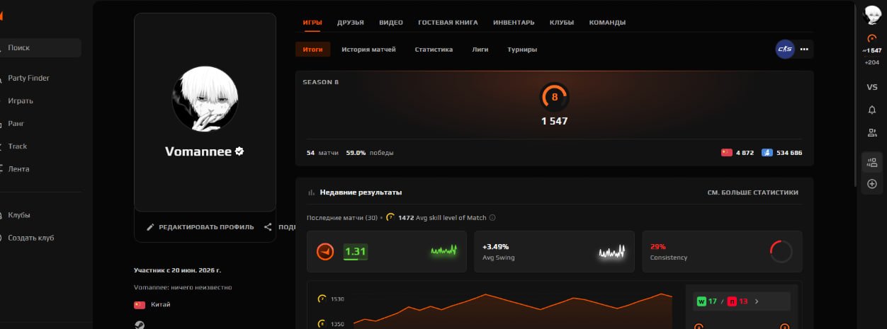 TOP 👑 FACEIT VERIF + REVERIFY CS2 PRIME 🔴8 LVL (1547 ELO) 54 match | NATIVE MAIL | 🏅TOP REVIEWS, Sale, Empty, Yes PRIME, 1 CS Rating, FACEIT, 1547 ELO, With registration: Yes