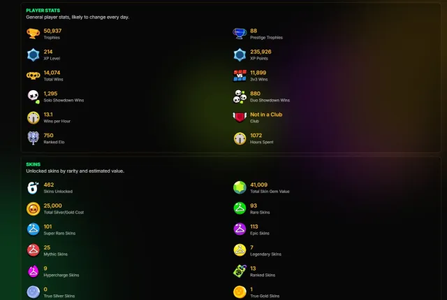 51000 CUPS! 106/106 BRAWLERS! 76-11 POWER, SKINS FOR 41K GEMS, 51000 cups, 106 brawlers, 4 primes