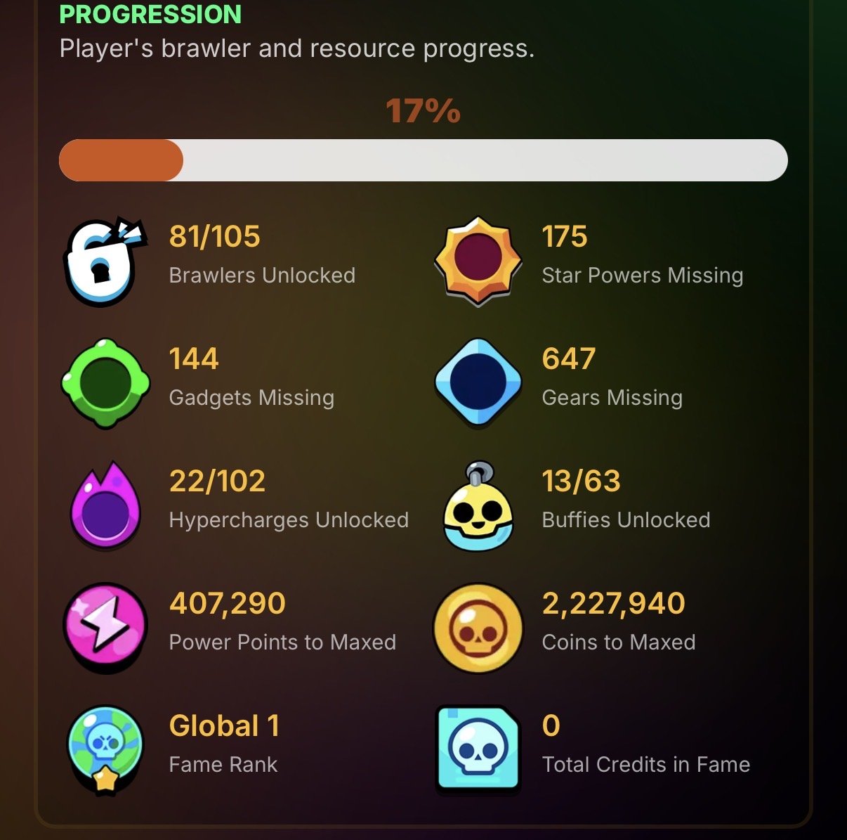 🔥 Brawl Stars Account for Sale 🏆 39K Trophies, trophies 39000, brawlers 83, primes 24