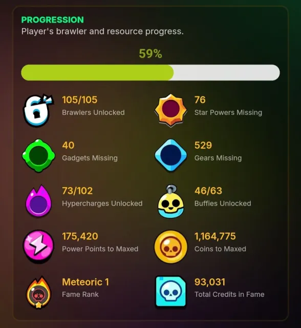 82K🏆50 PRIMES🟪534 SKINS/52K GEMS🟩ACCOUNT 2019 YEAR😱GUARDIAN COLT🥵METEORIC GLORY, 82800 trophies, 105 brawlers, 50 primes