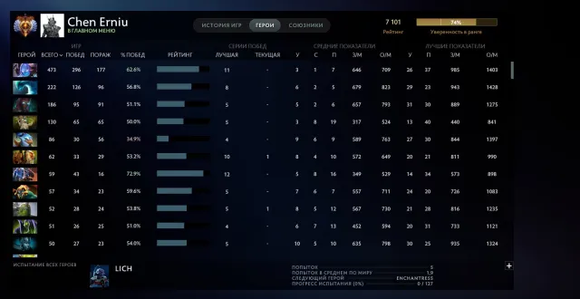 7100 MMR | Мейнпул | Родная почта, Продажа, 11000 порядочности, 12000 вежливости, 2500 матчей, Продажа, 7100 MMR, 11300 порядочности, 12000 вежливости, 2500 матчей, 2700 часов