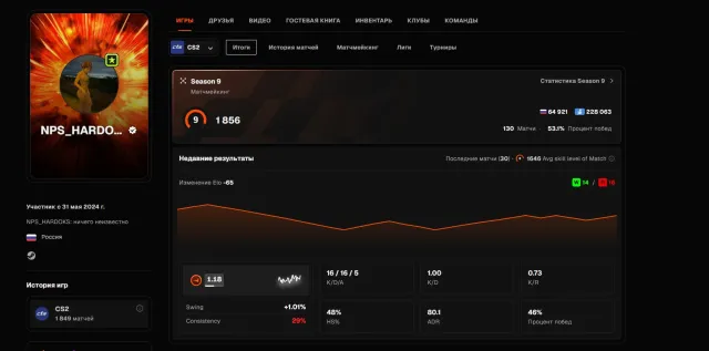ПРОДАЮ ФЕЙСИТ АКАУНТ 9 ЛВЛ, Продажа, С инвентарем, Нет PRIME, FACEIT, 1856 ELO, Зарегистрирован: Да