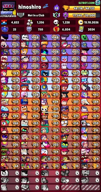 💲48118 trophies💲 | 🔥LEGENDARY LEAGUE🔥 | 25 prime | 26 titles | 95 brawlers | 💜AUTO DELIVERY 24/7💜, 48118 trophies, 95 brawlers, 25 primes
