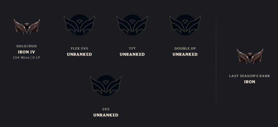 🔥 [EUW] [Iron] 🏆 S16 ⚔️ 90+ Champs 💎10K+ BE 🎨10+ Skins 🚀 Smurf, Sale, level 63, champions 97, skins 13, Iron
