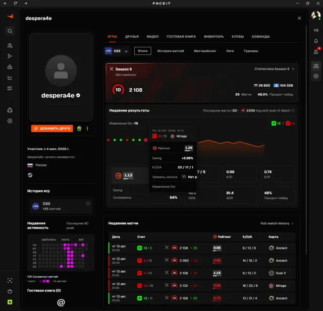❗️ FACEIT 10 LVL + PRIME ❗️ ❤️ 2 108 ELO ❤️ 125 MATCHES + VERIFIED + NATIVE EMAIL ⚠️, Sale, Inventory empty, Has PRIME, FACEIT, 2108 ELO, Registered: Yes