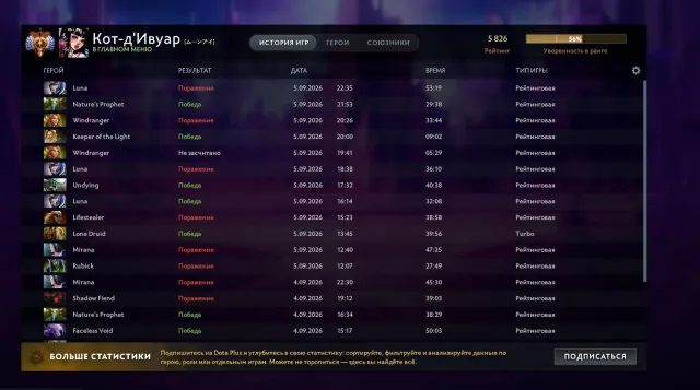 personal account main pull + cs with prime many skins bundle team spirit many immortals, Sale, 5826 MMR, 7298 trust, 7298 politeness, 2063 matches, 2430 hours