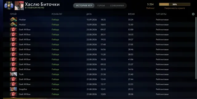 🍑🟢5254 MMR🟢DIVINE IV🟢LEVELLED NOT BY A BOT🟢2446 MATCHES🟢9395 HONOR🟢MAIN PULL🟢NO REPLENISHMENTS🟢🍑, Sale, 5254 MMR, 9395 honor, 9395 politeness, 2446 matches, 2505 hours