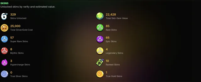 🕷️Account for sale 🕷️ many normal skins etc🌛, 52350 trophies, 104 brawlers, 39 primes