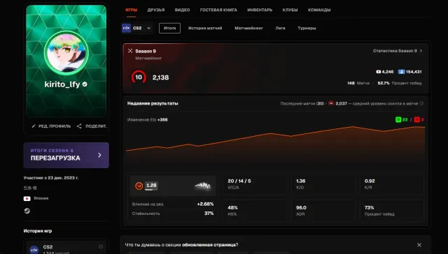 10 LVL 2138 ELO, Продажа, Інвентар пустий, Немає PRIME, FACEIT, 2138 ELO, Зареєстрований: Так