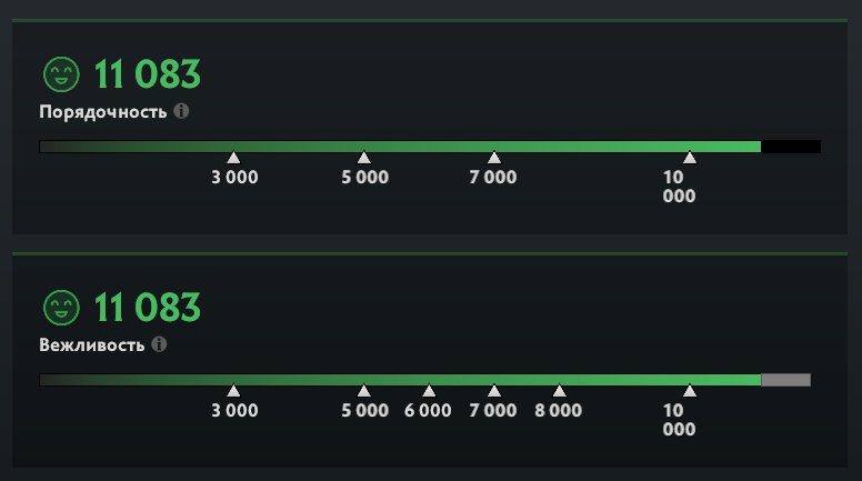 🟨🍌【Legend = 3093 MMR】🐒🍌【59 TROPHY - ARCANA JAGER, GOOD INVENTORY】🍌🐒【MAINPOOL】🍌🟨, Sale, 3893 MMR, 11083 Behavior score, 11083 вежливости, 2300 games, 2500 hours