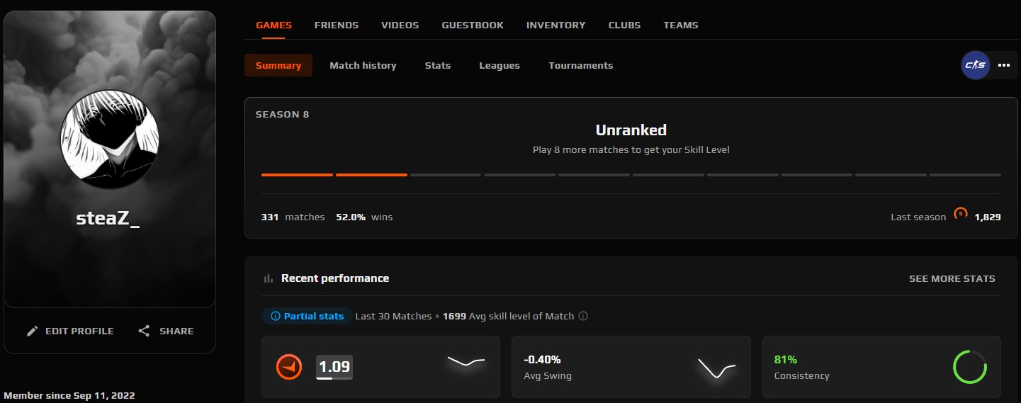 ❇Account cs2 (full steam) + faceit account❇【1829 ELO, MAX ELO 2250】❇Sale❇Full rebinding❇, Sale, Empty, Yes PRIME, 18000 CS Rating, FACEIT, 1829 ELO, With registration: Yes