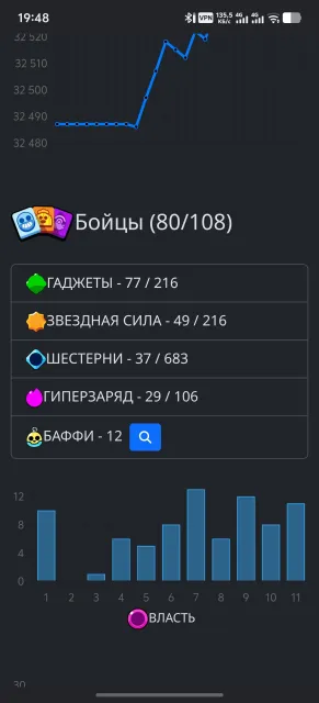 old account from 20 year with rare skins, 32560 trophies, 80 brawlers, 11 primes