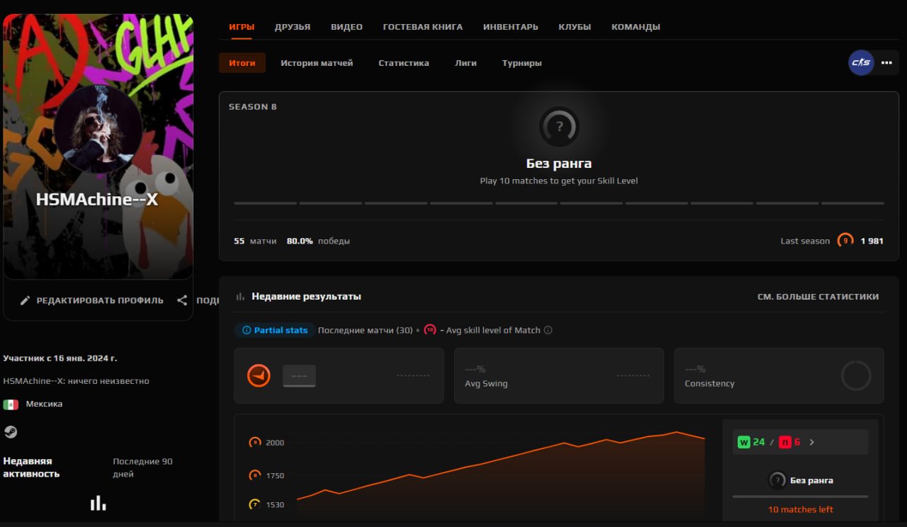 ⚡ 1981 ELO ⚡ 🧊Level 9🧊 ✅ 55 Matches ✅ 🧡Not a Smurf🧡 ‼️Requires Verification‼️, Sale, Empty, No PRIME, FACEIT, 1981 ELO, With registration: Yes