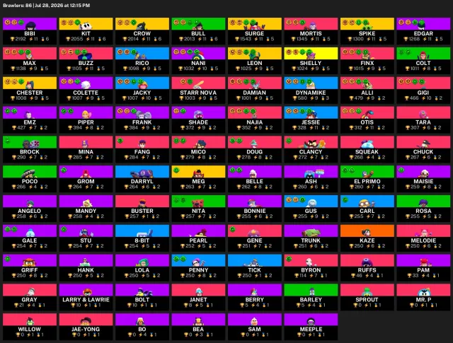🔥 41491🏆 | CHEAP! 💰 | 25 PRIMES 👑 | 4 BRAWLERS ON PRIME 2 ⭐ | ULTRA LEG 🪐 | 7 LEGS 🌟 | 29 MYTHICS 🔮, trophies 41491, brawlers 86, primes 25