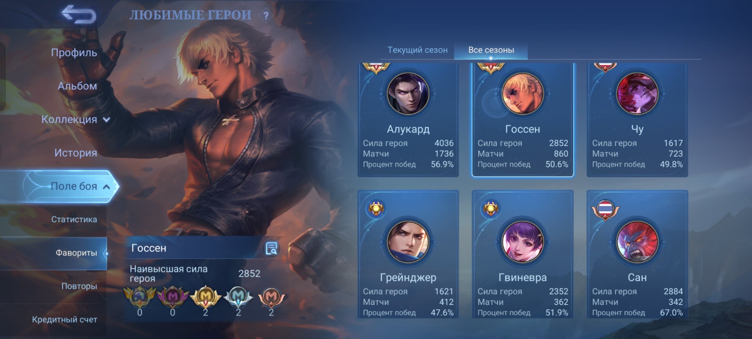 Guru 2. KOF:goose, Chu, Gwin, Karina. Naruto: Julian and goose.Legends: aluk, goose, Sale, Rank: Mythic, Level: 142, Winrate: 52%, Heroes: 133, Skins: 425