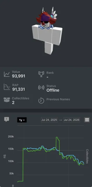 🔥 ROBLOX DEVELOPER ACCOUNT FOR SALE | 62K ROBUX + 100K PENDING 🔥, Sale, Voice chat: Yes