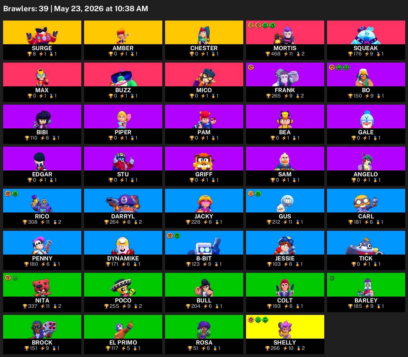 BEST ACCOUNT 39 BRAWL STARS FIGHTERS GUARANTEED, trophies 5000, brawlers 39