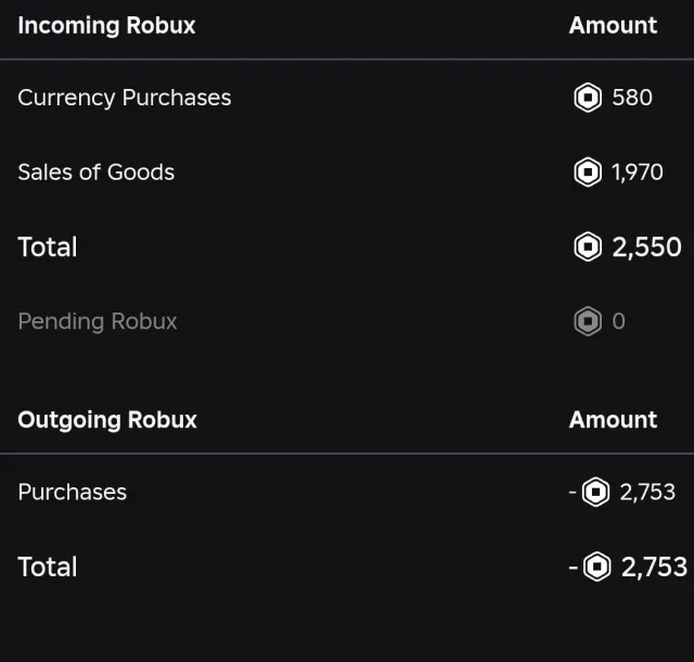 Roblox account, total 2700rb🔥things for robux and more, Sale, Voice chat: No