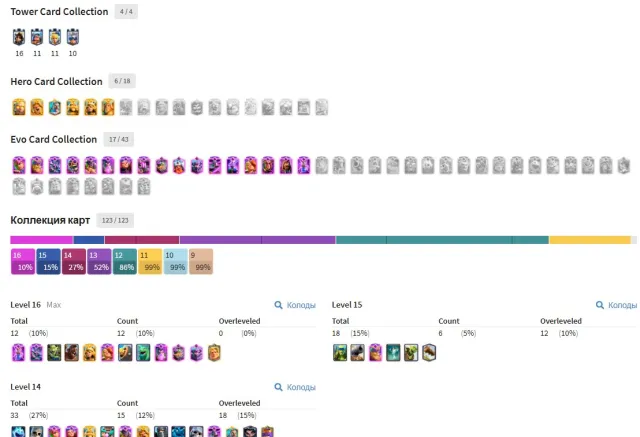 ✅17 EVO✅6 HEROES✅12 CARDS LEVEL 16✅6 CARDS 15✅COOL EMOTES✅SCREENS✅DATA CHANGE✅, Arena 32, Level 1741, 14000 trophies, 123 cards, Available
