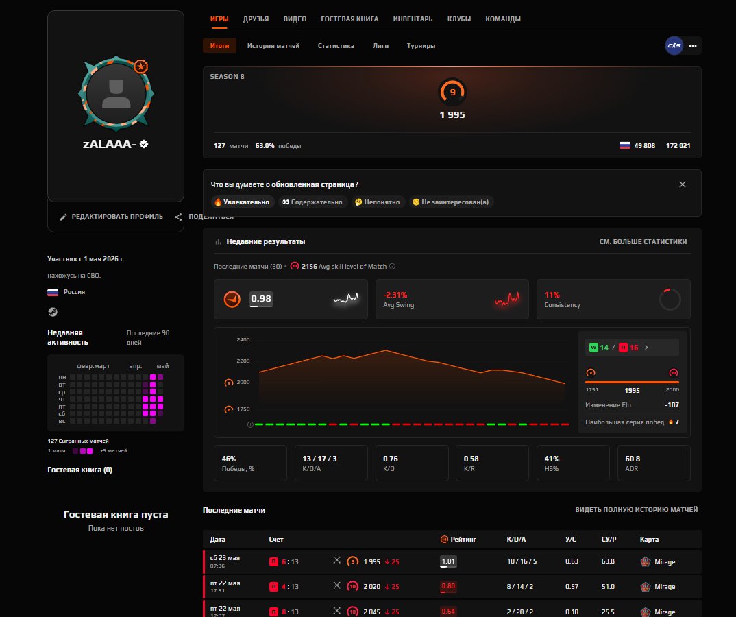 🖤 FACEIT 9 LVL + PRIME + PREMIUM 🖤 1995 ELO 🖤 127 MATCHES 🖤VERIFIED🖤 NATIVE MAIL🖤1000 FP, Sale, Empty, Yes PRIME, FACEIT, 1995 ELO, With registration: Yes