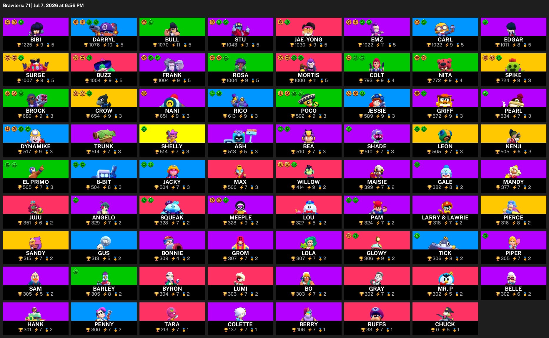 ACC 2024🔥OLD SKINS🔥Full acces+mail changed🔥🔥🔥, trophies 37513, brawlers 73, primes 13