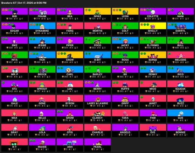 🔥 【BRAWL STARS】 💚 22,427 CUPS | 67 BRAWLERS | 4 LEG.: Crow · Leon · Spike 💚 FULL ACCESS #44IF2M, 22427 cups, 67 brawlers