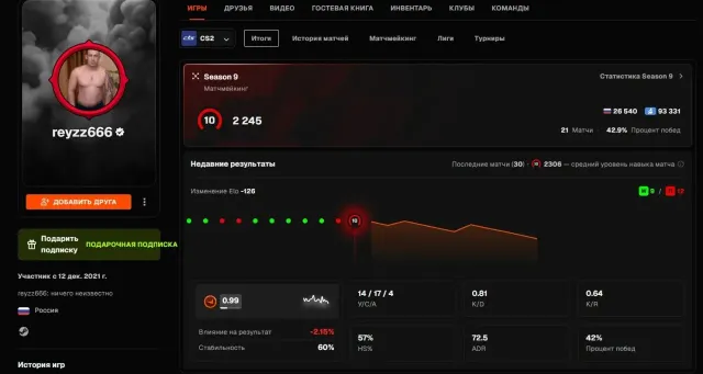 Faceit 10 Level 🖤 2300 matches 🖤 Max 2700🖤 2021 reg🖤, Sale, With inventory, No PRIME, FACEIT, 2254 ELO, Registered: Yes