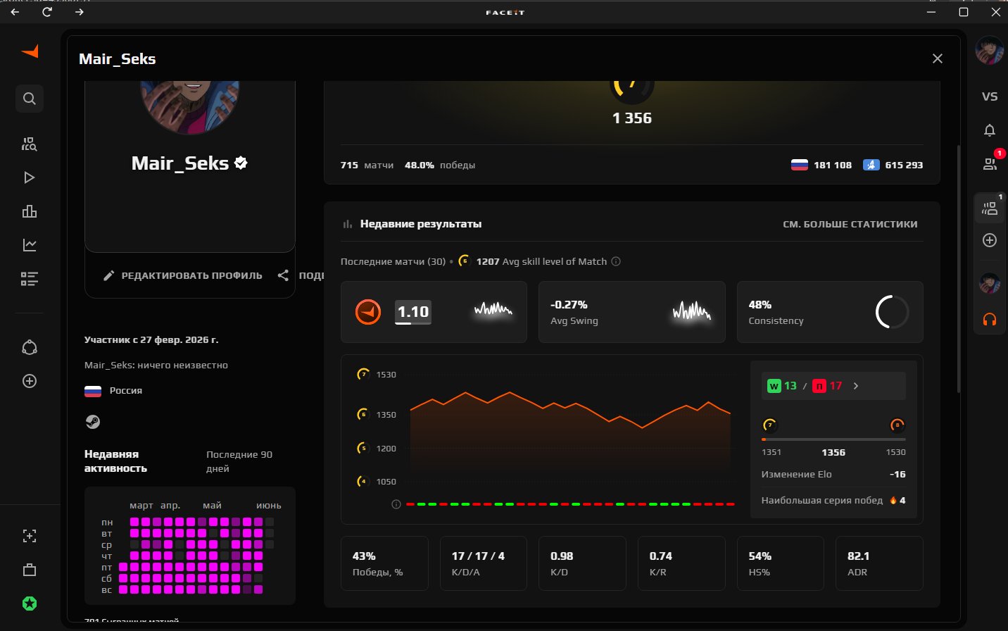 🔥🌑 CS2 FACEIT (Verify) + PRIME 🔥🌑 ✅ SALE ✅ Personal account 🔥🌑 CHANGE DATA 🔥🌑, Sale, Available, Yes PRIME, FACEIT, 1400 ELO, With registration: Yes
