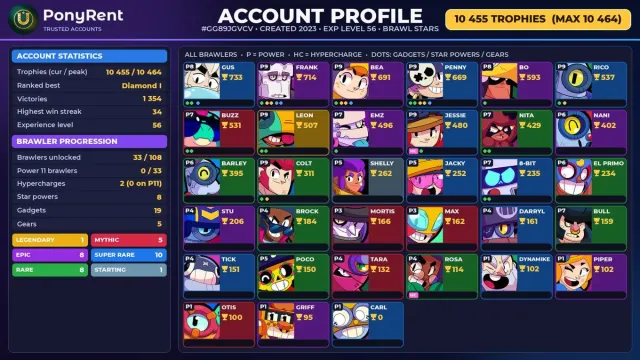 🦄 「BRAWL STARS」 10,455 CUPS ♡ 33 BRAWLERS ♡ 1 LEGENDARY: Leon ♡ FULL ACCESS 🌸 #4CVI3K, 10455 cups, 33 brawlers