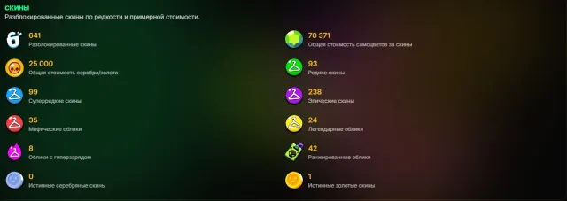 ⚡60036 CUPS, 104 CHARACTERS, SKINS WORTH 70K GEMS⚡100 CHARACTERS - 11 POWER!!, 60036 cups, 104 brawlers, 19 primes