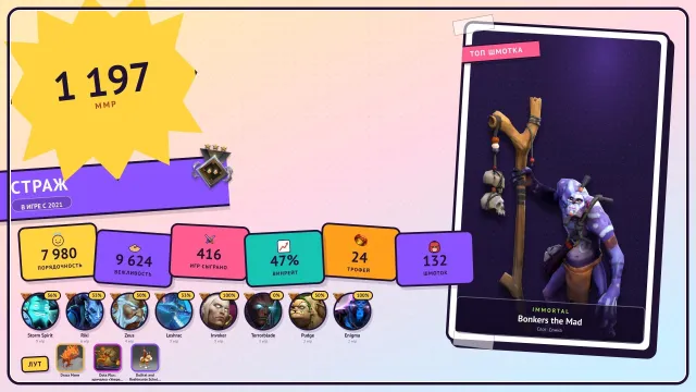 ⭐3 ДАБЛА | 🔓МЕЙНПУЛ | 🎮1197 ммр | ❤️416 матчів | 📊7980 порядності | 🔹 STEAM 24 LVL, Продаж, 1197 MMR, 7980 порядності, 7980 ввічливості, 416 матчів, 416 годин
