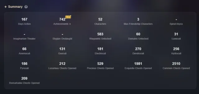 🦜Selling my twink account🦜Neuvilet C1+signature/Kazuha C0+signature/Moalan C0+signature🦜, Any platform, Email linked, Lumine, Levelled up, AR 55