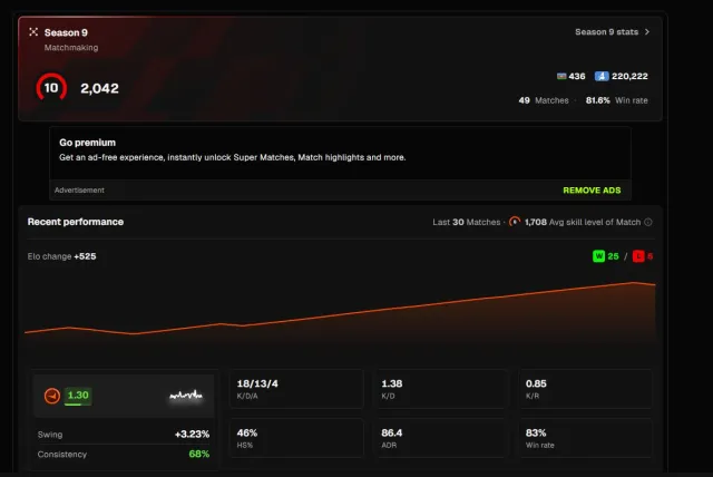 🔥 FACEIT account | 10 LVL | 2042 ELO 🔥