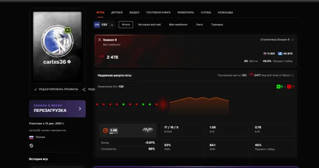 FACEIT 10 LVL💙VERIFICATION PASSED💙🔥2500 ELO 1960 MATCHES💙, Sale, Inventory empty, Has PRIME, FACEIT, 2478 ELO, Registered: Yes