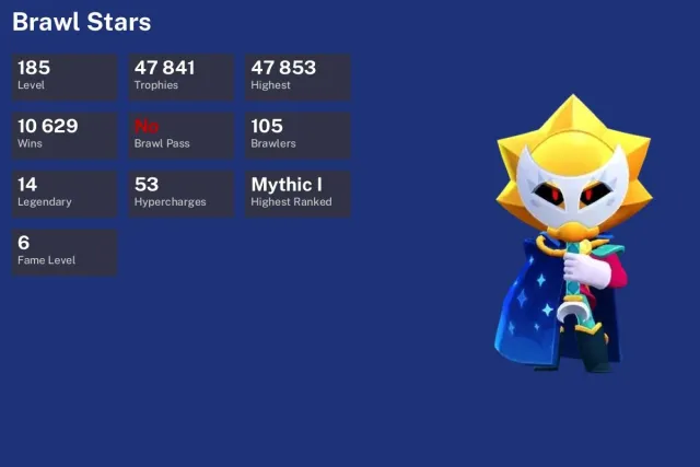 47841 CUPS, 105 BRAWLERS ▪ PHONE NOT LINKED, 47841 cups, 105 brawlers, 29 primes
