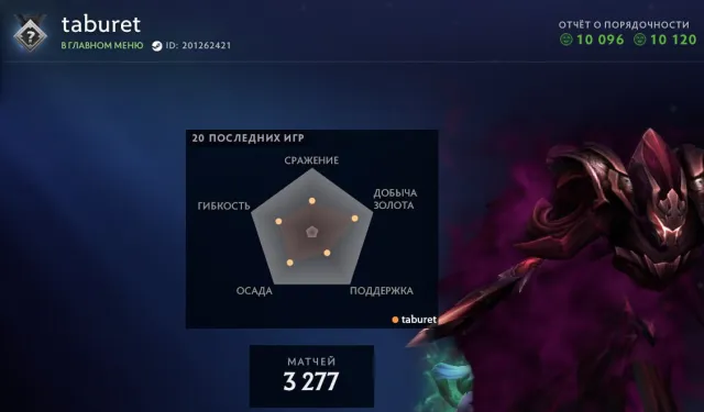 🔥⭐ Calibration (~2500mmr)🔥⭐10120 decency🔥⭐74 trophy level🔥⭐Mainpool🔥⭐4367 hours🔥⭐, Sale, 10120 Behavior score, 10096 вежливости, 3277 games