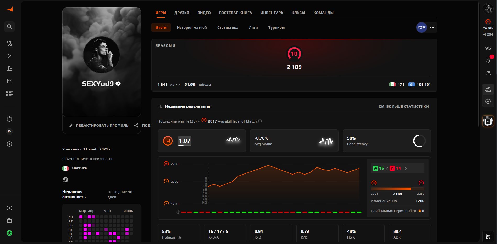FACEIT 10LVL + steam., Sale, Empty, Yes PRIME, FACEIT, 2189 ELO, With registration: Yes