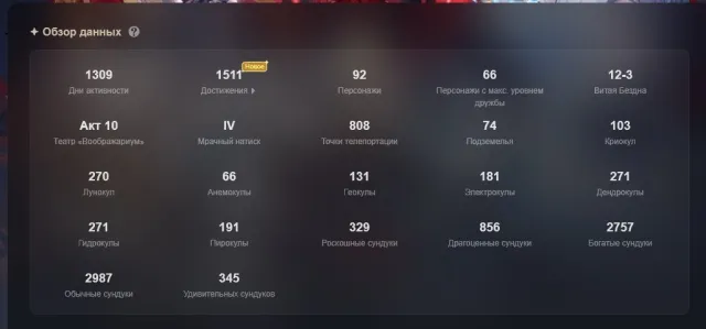 [60 AR]🌟ЖИР Личный Аккаунт🌟КолумбинаС4Р1+НеввилетС1Р1+ХуТаоС1Р1🌟Genshin+HI3+HSR+ZZZ🌟, Любая платформа, Почта привязана, Люмин, Прокачанный, AR 60