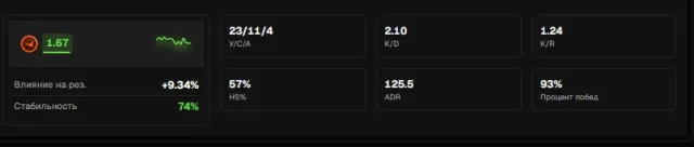 🔥🎮PRIME🎮🔥🌟8 LVL FACEIT 🌟✅VERIFICATION PASSED ✅🔮1549 ELO 🔮15 MATCHES🔮NATIVE EMAIL, Sale, Inventory empty, Has PRIME, FACEIT, 1549 ELO, Registered: Yes