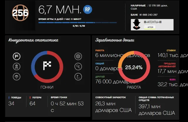 аккаунт GTA 5 Online на платформе Steam с огромным балансом и прокачкой, Продажа