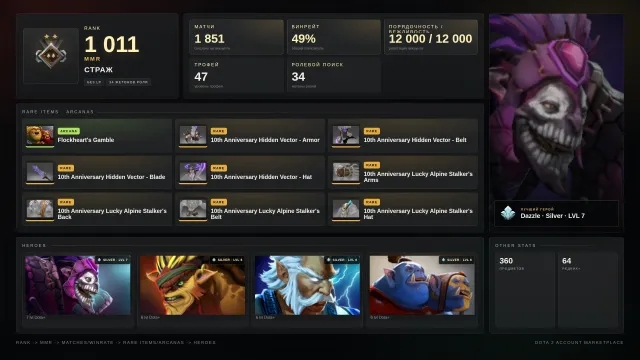 ✨Страж 2 ≈ 1011 MMR✅12000 ПОРЯДОЧНОСТЬ✅✨Ogre Аркана✨Сеты✨Мирана личность✨⚔️47 трофей⚔️🎯34 ЖЕТОНА, Продажа, 1011 MMR, 12000 порядочности, 12000 вежливости, 1851 матчей, 1628 часов