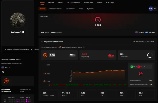 FACEIT ACC / 700 HOURS IN CS / GOOD STIM ACC / ALL IN THE DESCRIPTION!, Sale, Empty, No PRIME, FACEIT, 2124 ELO, With registration: Yes
