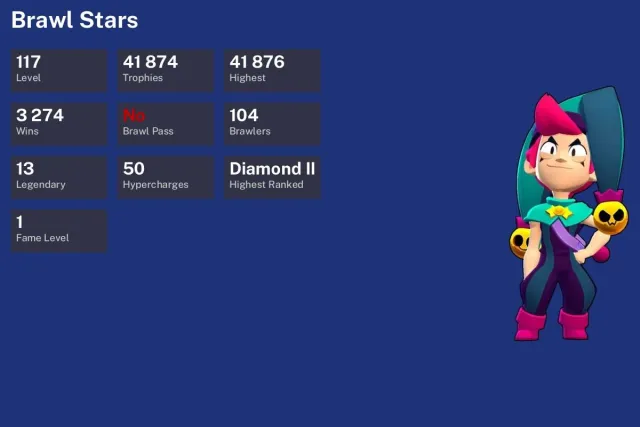 41874 CUPS, 104 BRAWLERS ▪ PHONE NOT LINKED, 41874 cups, 104 brawlers, 17 primes