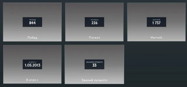 ⚪️✅【 3000 MMR 】🔹【 3500 INTEGRITY 】⚪️✅【 MAINPOOL 】💼, Sale, 3000 MMR, 3500 Behavior score, 3500 вежливости, 1750 games, 2250 hours