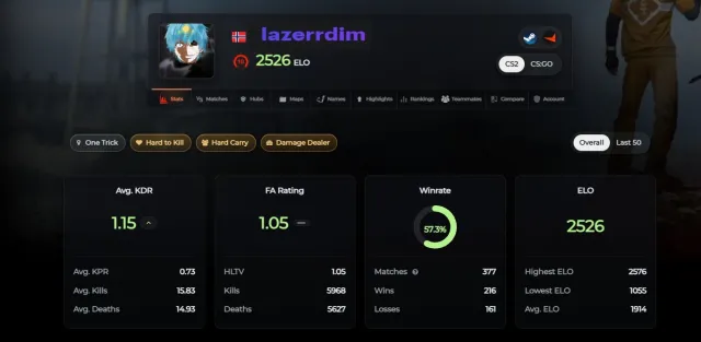 🌸NATIVE MAIL 🌸 2351 ELO FACEIT +18k faceit point 🌸 + TITAN🌸5700MMR IN DOTA 🌸 + 🌸PHRASE OLD GOD🌸, Sale, With inventory, Has PRIME, 23000 CS Rating, FACEIT, 2300 ELO, Registered: Yes